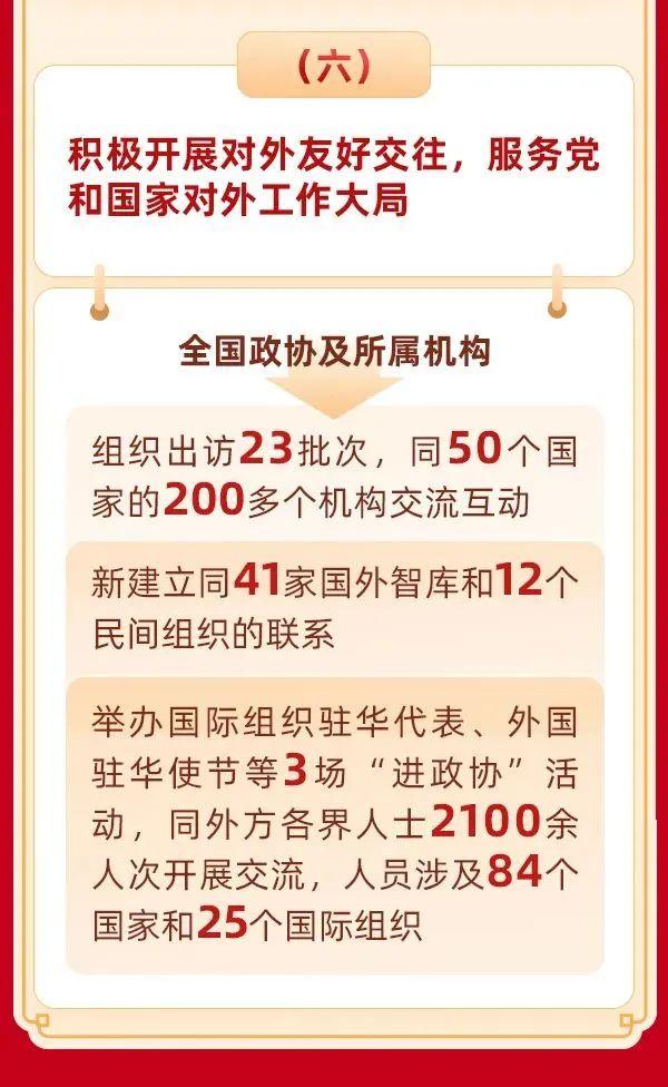 知晓｜0~4℃，全国政协常委会工作报告一图读懂！北京市首批普惠托育机构名单公布！北京发布错时停车租赁合同范本！