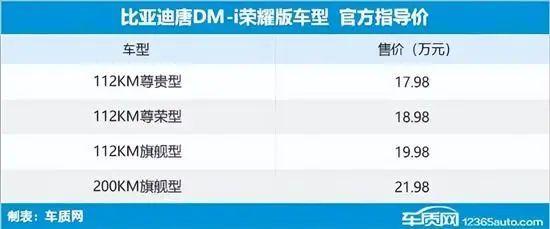 2024年第9周（2.26-3.3）上市新车汇总