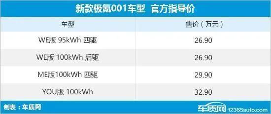 2024年第9周（2.26-3.3）上市新车汇总