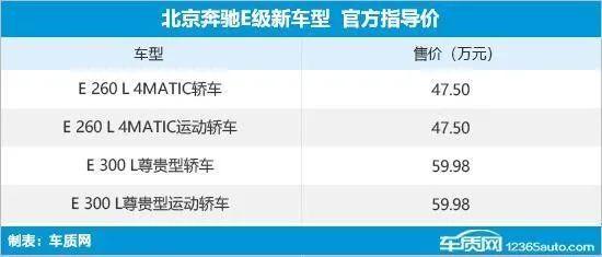 2024年第9周（2.26-3.3）上市新车汇总