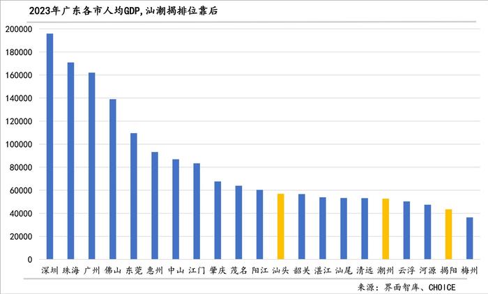 区域经济观察 |“英歌舞”引发的潮汕游，如何才能持久拉动当地经济？