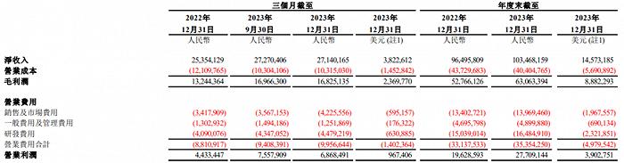 要赢得未来，网易游戏得把这三招再练好