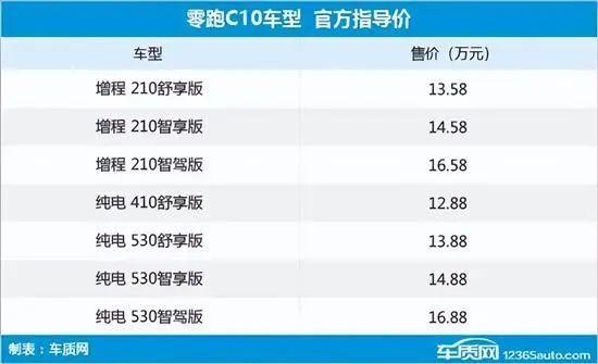 2024年第9周（2.26-3.3）上市新车汇总