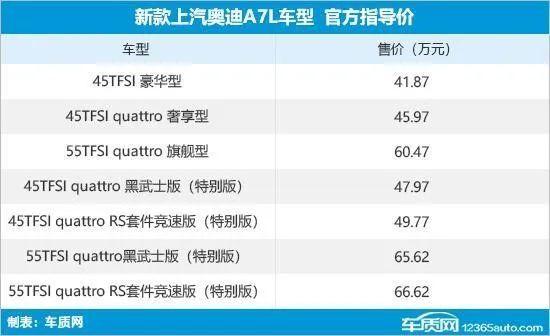 2024年第9周（2.26-3.3）上市新车汇总