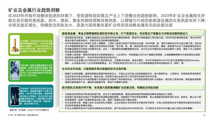 2024中国并购交易市场洞察及展望（附下载）