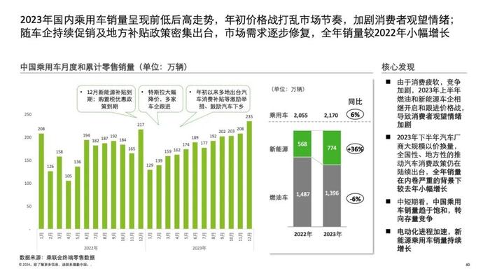 2024中国并购交易市场洞察及展望（附下载）