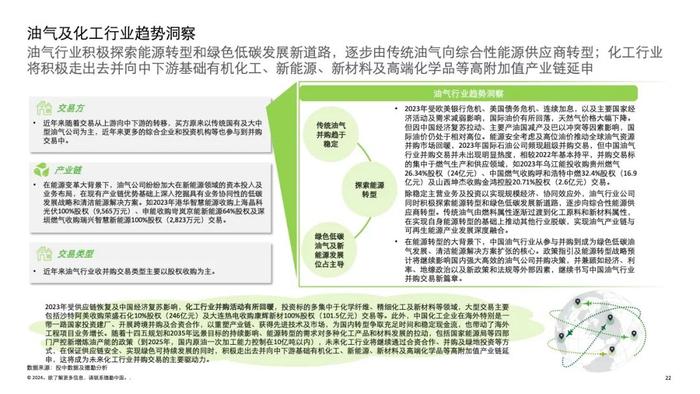 2024中国并购交易市场洞察及展望（附下载）