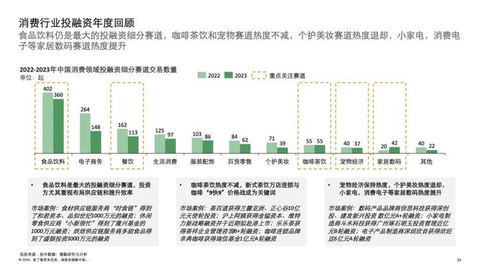 2024中国并购交易市场洞察及展望（附下载）