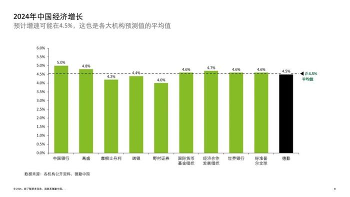 2024中国并购交易市场洞察及展望（附下载）