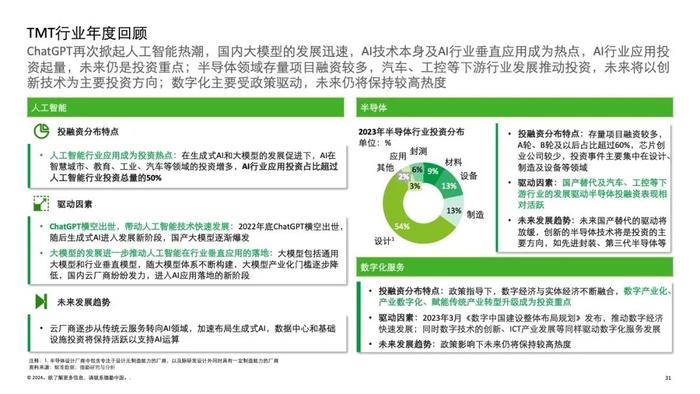 2024中国并购交易市场洞察及展望（附下载）