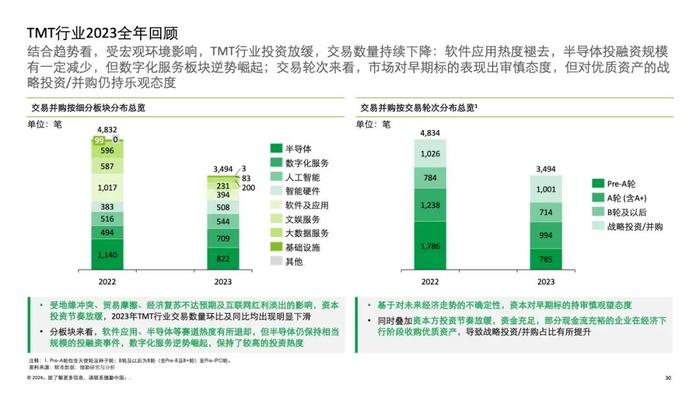 2024中国并购交易市场洞察及展望（附下载）