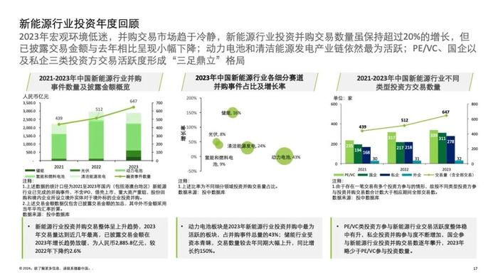 2024中国并购交易市场洞察及展望（附下载）