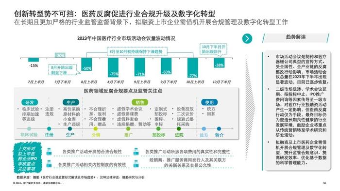 2024中国并购交易市场洞察及展望（附下载）