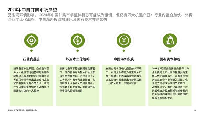 2024中国并购交易市场洞察及展望（附下载）