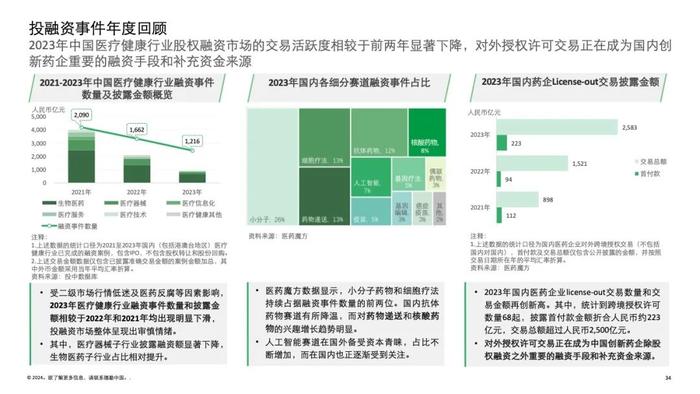 2024中国并购交易市场洞察及展望（附下载）