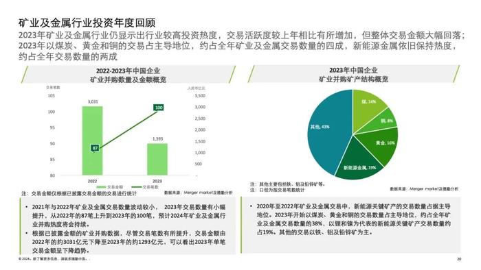 2024中国并购交易市场洞察及展望（附下载）