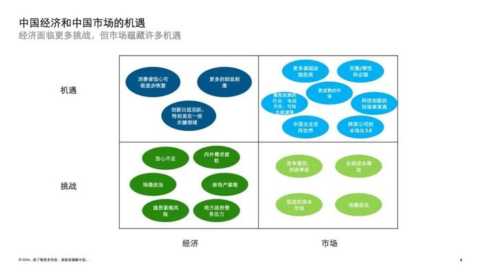 2024中国并购交易市场洞察及展望（附下载）