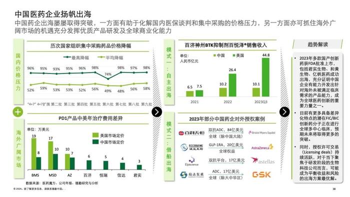 2024中国并购交易市场洞察及展望（附下载）