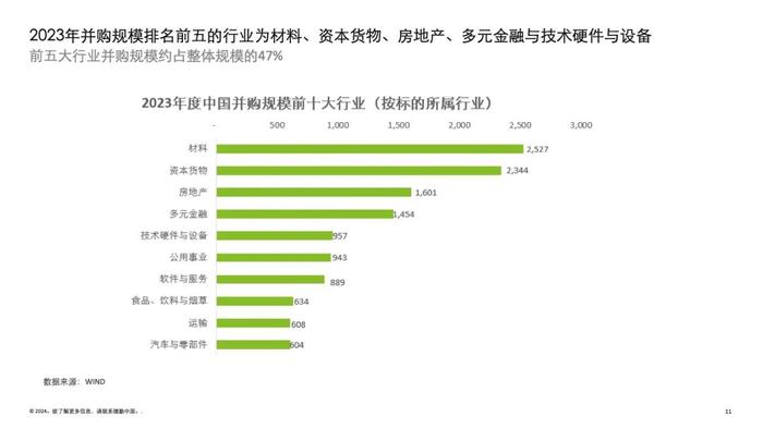 2024中国并购交易市场洞察及展望（附下载）