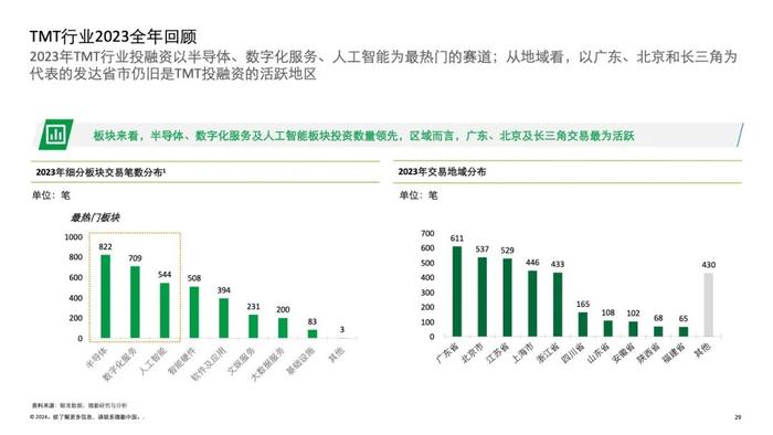 2024中国并购交易市场洞察及展望（附下载）