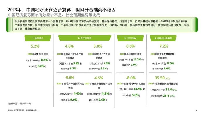 2024中国并购交易市场洞察及展望（附下载）