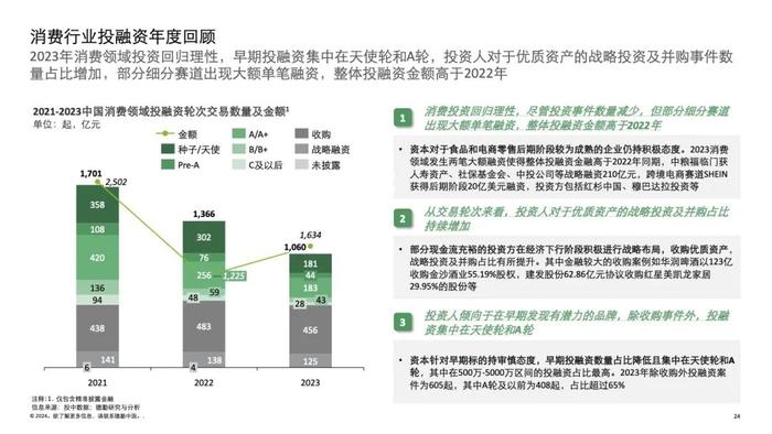 2024中国并购交易市场洞察及展望（附下载）