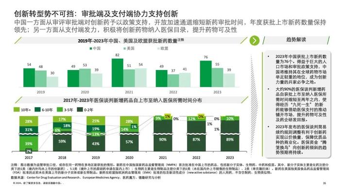 2024中国并购交易市场洞察及展望（附下载）