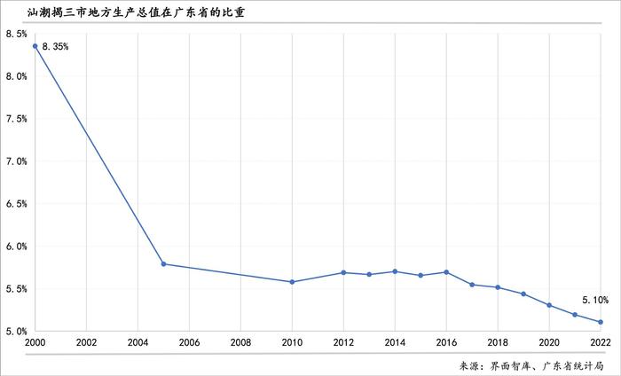 区域经济观察 |“英歌舞”引发的潮汕游，如何才能持久拉动当地经济？