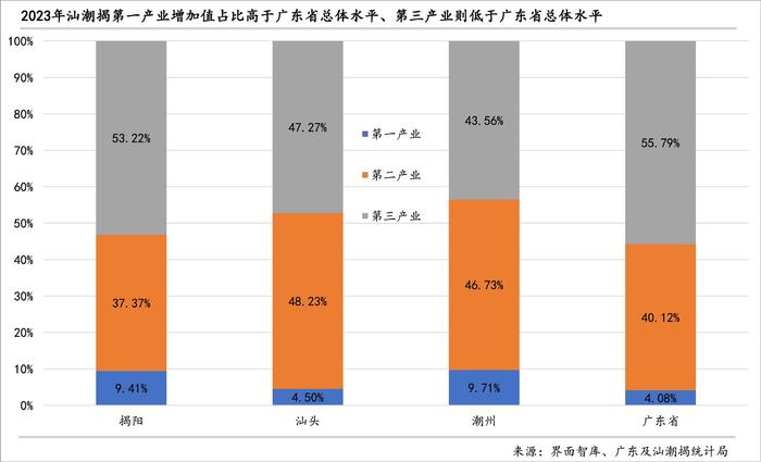 区域经济观察 |“英歌舞”引发的潮汕游，如何才能持久拉动当地经济？