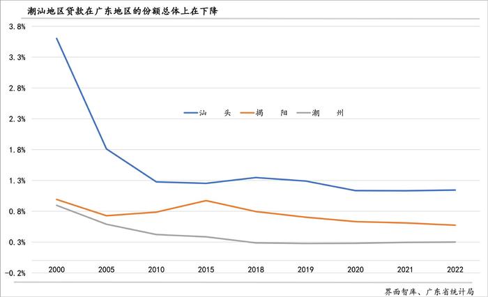 区域经济观察 |“英歌舞”引发的潮汕游，如何才能持久拉动当地经济？