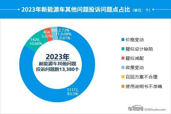 2023年度国内新能源车投诉分析报告