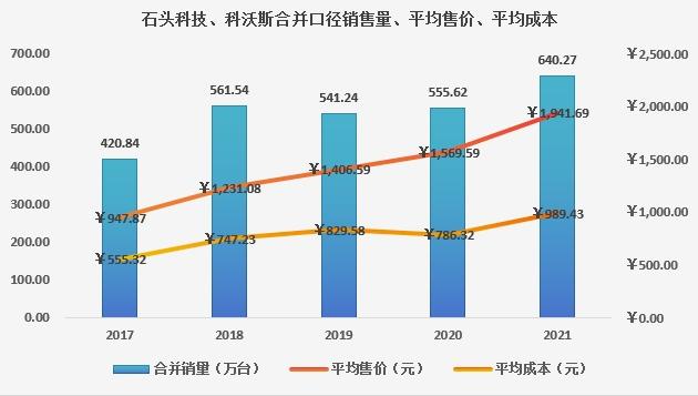 科沃斯VS石头科技：扫地机器人的“通缩战争”