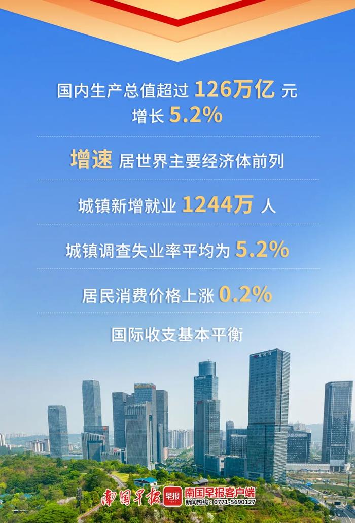 热传！政府工作报告中这些词刷屏了！