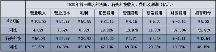 科沃斯VS石头科技：扫地机器人的“通缩战争”