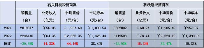 科沃斯VS石头科技：扫地机器人的“通缩战争”