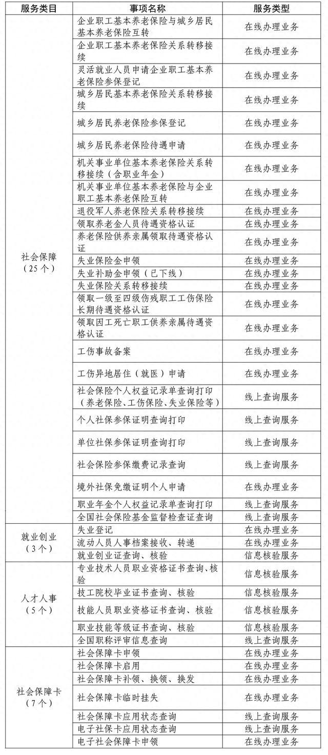 人社部：2023年全国人社政务服务“跨省通办”超16亿笔