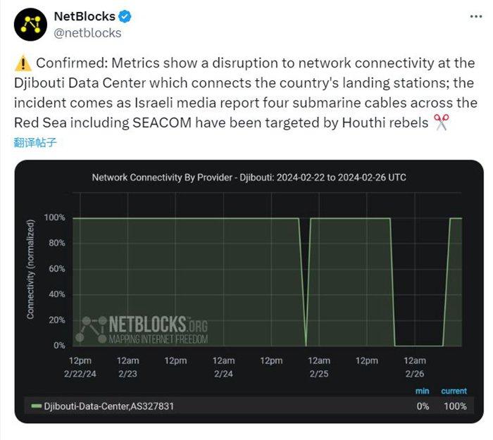 红海风波不断：胡塞武装提新要求，海底通信电缆受损