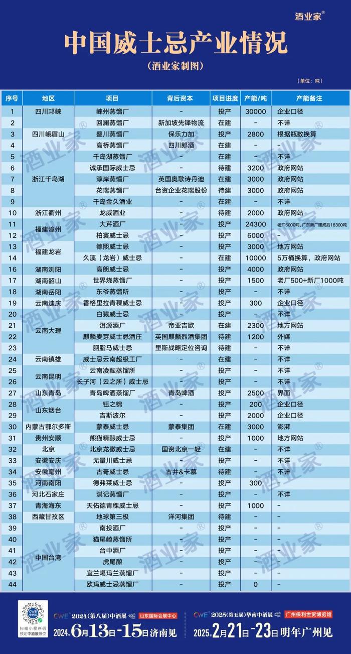 进击的国产威士忌：千岛湖、邛崃、峨眉山多点开花，产区概念正萌芽