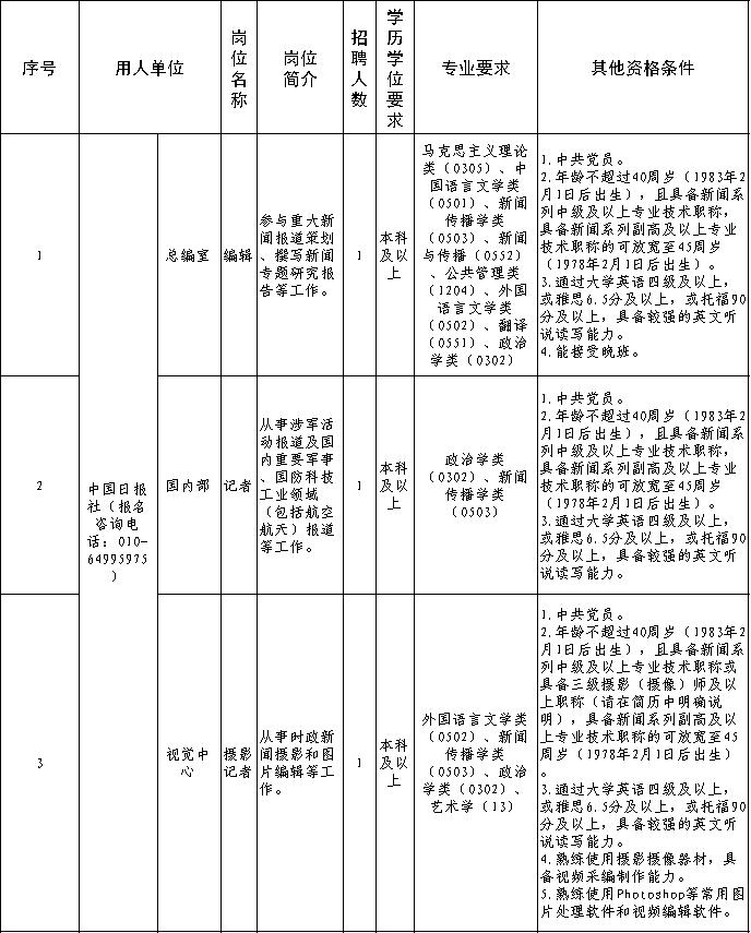 中国日报社2024年公开招聘社会人员补充公告