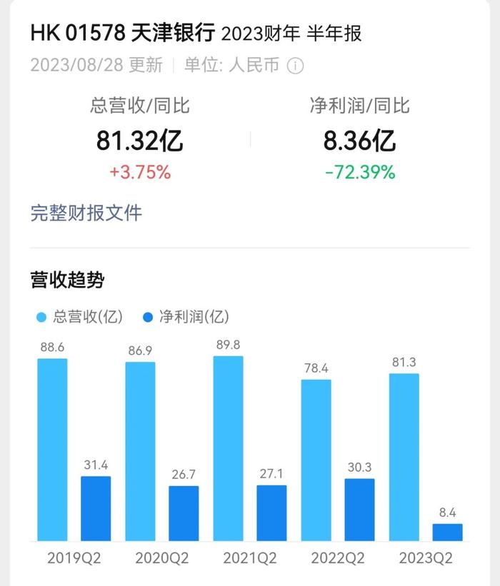 天津银行大逆转