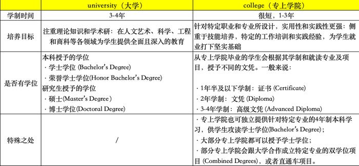 加拿大，正在逼死一大群陪读家长