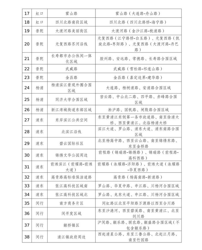 【提示】2023年上海市高标准保洁区域（道路）名单公布啦！看看有你家附近的吗→