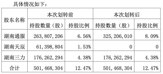 长沙银行“75后”行长唐力勇拟任新职，有望履新“金融副市长”