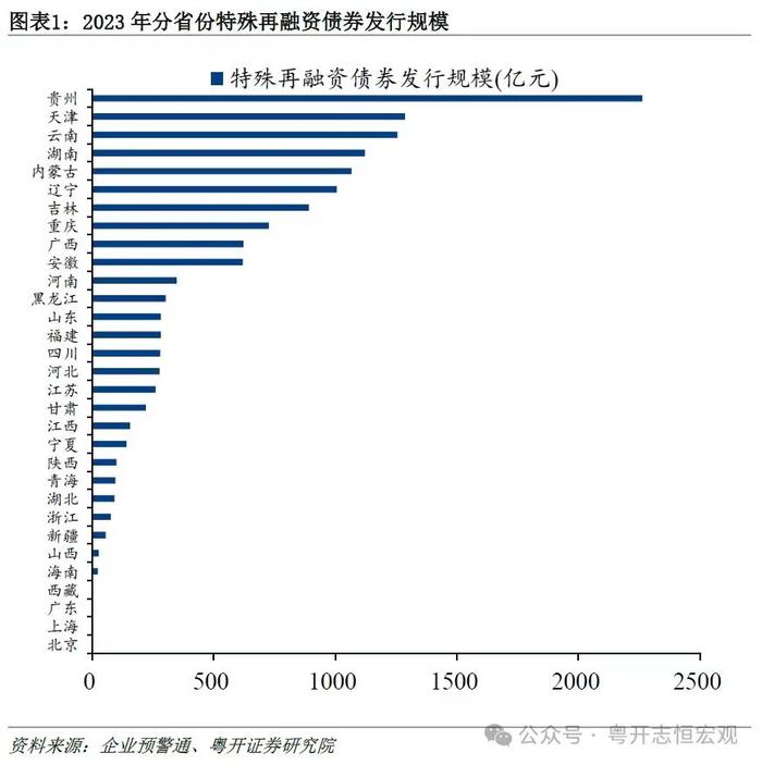 财长谈化债进展及未来思路：高质量发展中逐步化债