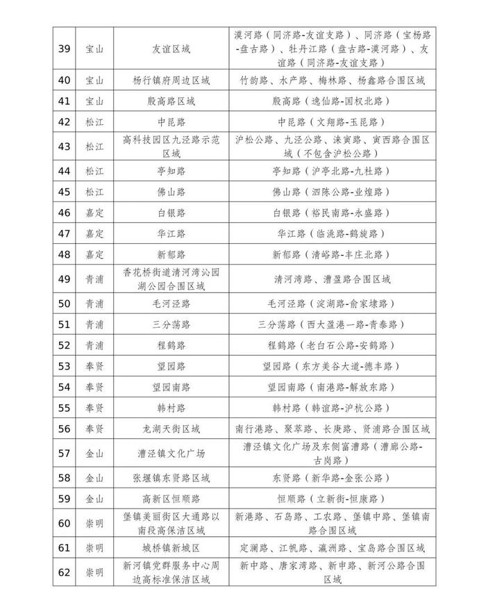 【提示】2023年上海市高标准保洁区域（道路）名单公布啦！看看有你家附近的吗→