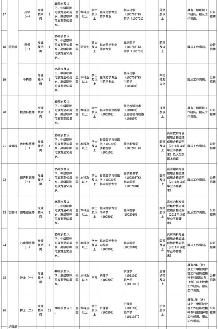 有编制！130人！海南一地公开招聘→