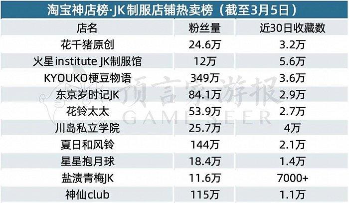 2月IP衍生品：吴邪生日季周边卖爆，泡泡玛特新品销量喜人