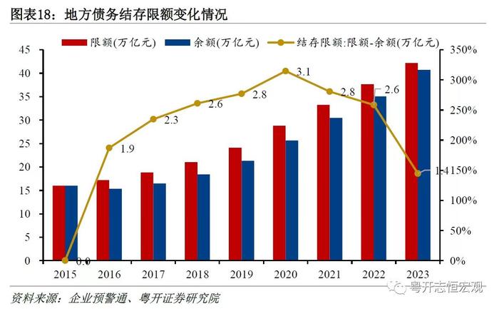 财长谈化债进展及未来思路：高质量发展中逐步化债