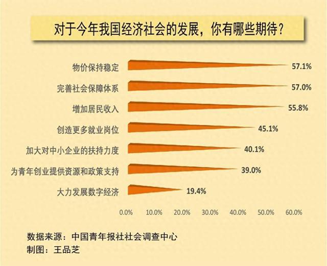 46.3%受访者看好新能源行业的发展前景