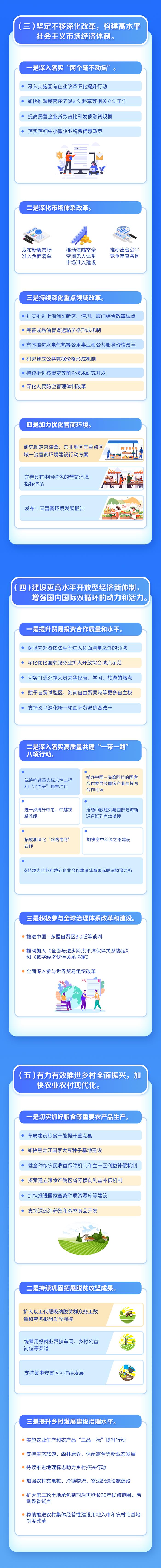 看过来！2024年国民经济和社会发展计划的主要任务